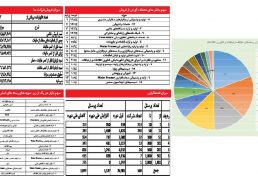 حجم بازار فناوری اطلاعات ایران: ۶۰ هزار میلیارد تومان