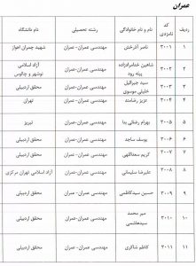 اسامی تایید صلاحیت شدگان انتخابات سازمان نظام مهندسی ساختمان استان