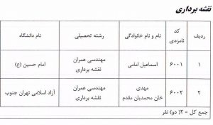 اسامی تایید صلاحیت شدگان انتخابات سازمان نظام مهندسی ساختمان استان