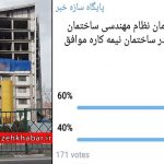 مخالفت شصت درصدی مردم با استقرار نظام مهندسی ساختمان استان