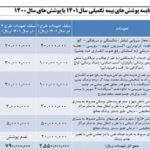 تغییر و تحول در انعقاد قرارداد بیمه های مورد نیاز مهندسان استان قزوین