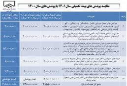 تغییر و تحول در انعقاد قرارداد بیمه های مورد نیاز مهندسان استان قزوین