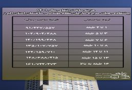 جدول پیشنهادی سازمان نظام مهندسی ساختمان استان البرز در مورد حداقل هزینه ساخت و ساز