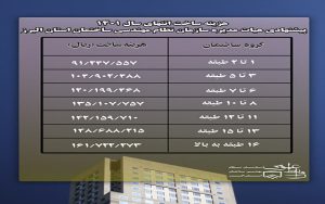 جدول پیشنهادی سازمان نظام مهندسی ساختمان استان البرز در مورد حداقل هزینه ساخت و ساز