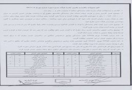 مصوبات یکصدودومین جلسه هیئت مدیره سازمان استان کهگیلویه و بویراحمد 1402