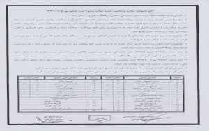 مصوبات یکصدودومین جلسه هیئت مدیره سازمان استان کهگیلویه و بویراحمد 1402