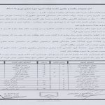 مصوبات یکصدو یکمین جلسه هیئت مدیره سازمان استان کهگیلویه و بویراحمد 1402