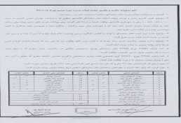 مصوبات یکصدو یکمین جلسه هیئت مدیره سازمان استان کهگیلویه و بویراحمد ۱۴۰۲