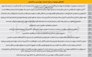 هزینه ساخت هر مترمربع ساختمان در سال جاری حدود یازده میلیون تومان است